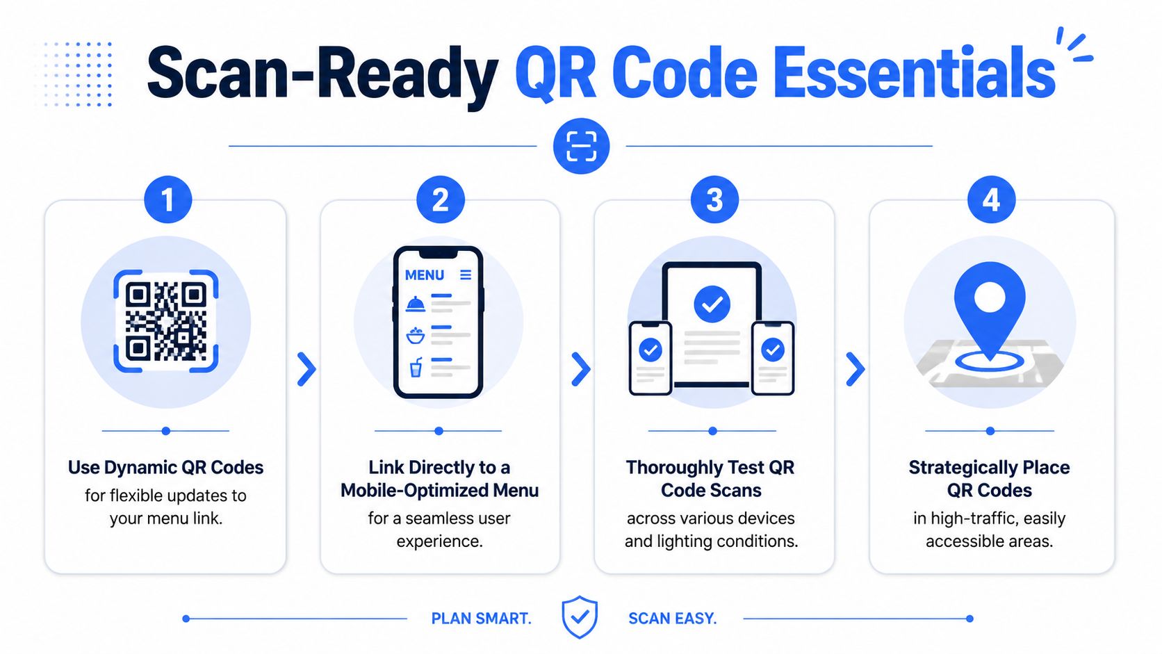 A four-step infographic illustrating essential tips for creating and implementing scan-ready QR codes for restaurant digital menus.