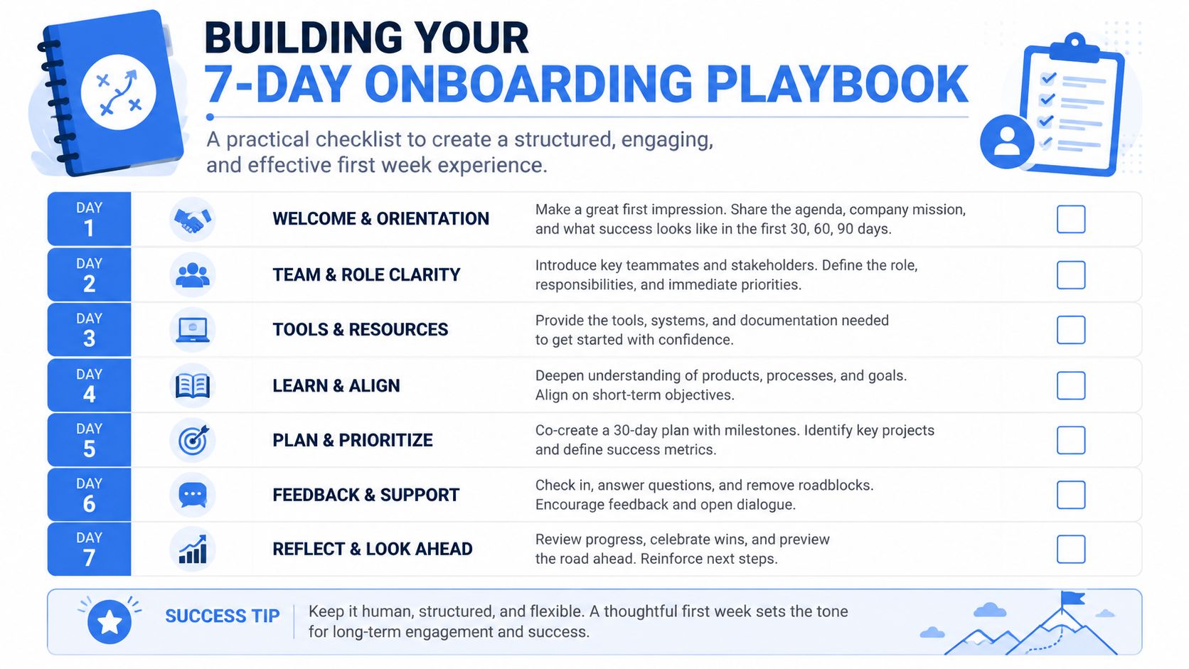 A 7-day onboarding playbook checklist visual guide for businesses to welcome and train new employees effectively.