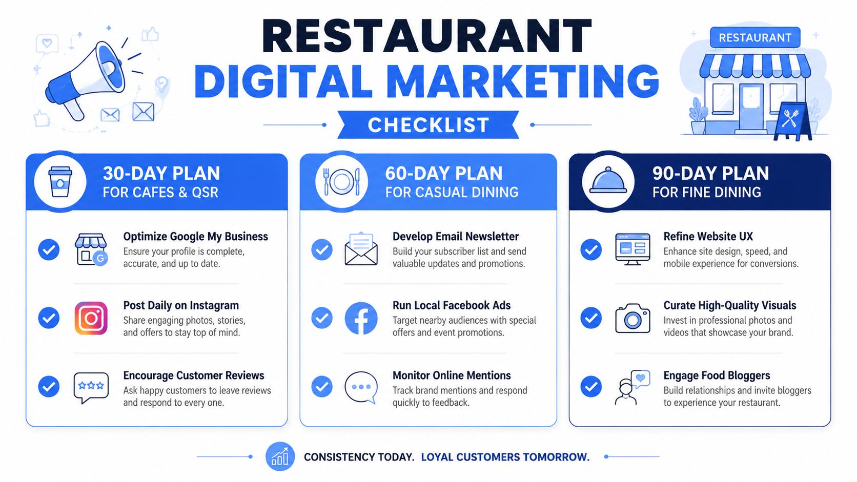 A digital marketing strategy checklist infographic tailored for restaurants, cafes, and casual or fine dining establishments.