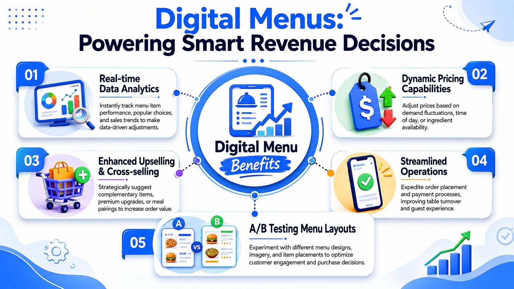 An infographic highlighting the benefits of digital menus for driving hospitality revenue management and smart decision-making.