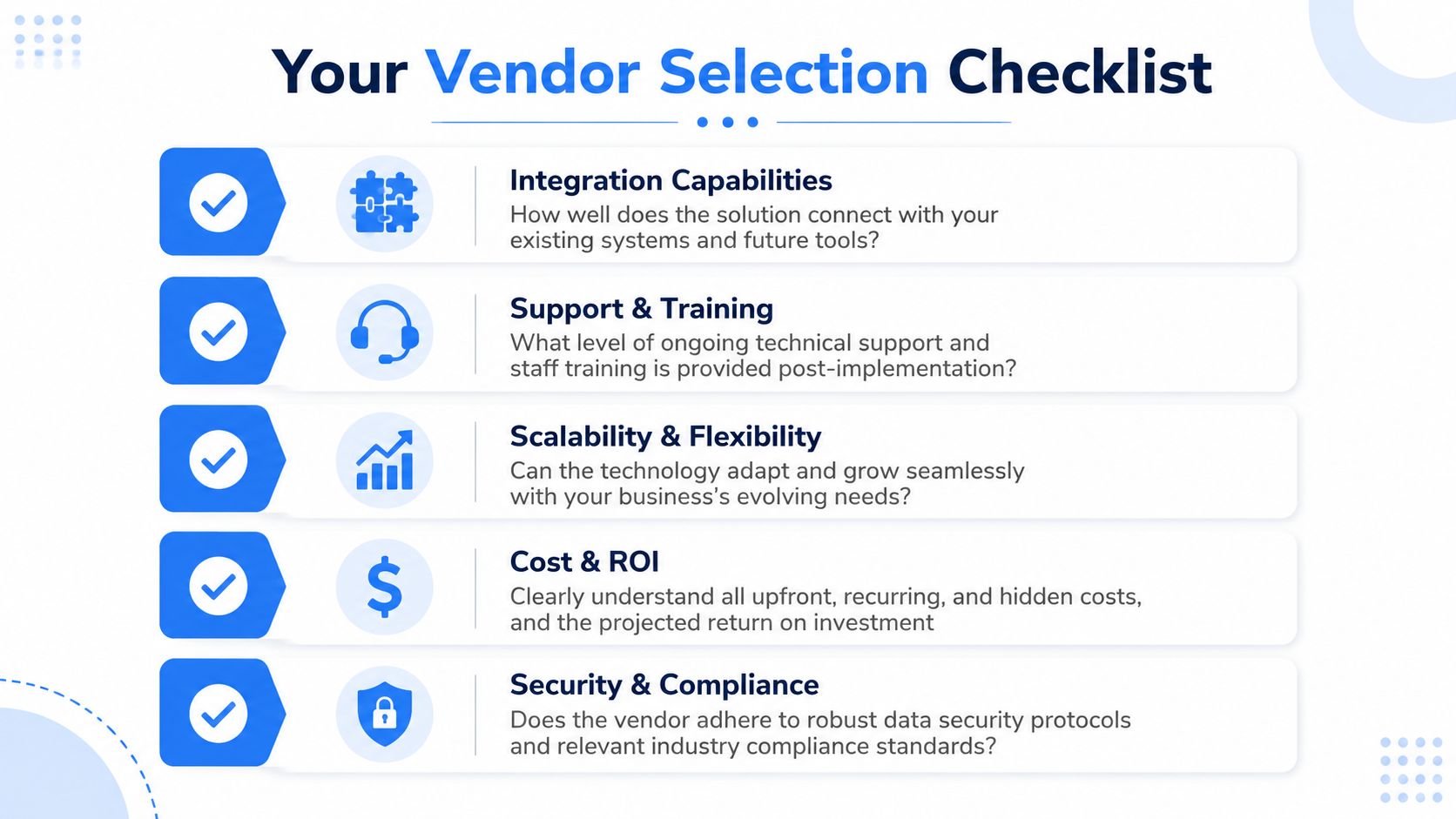 A vendor selection checklist graphic highlighting key considerations like integration, support, scalability, costs, and data security.