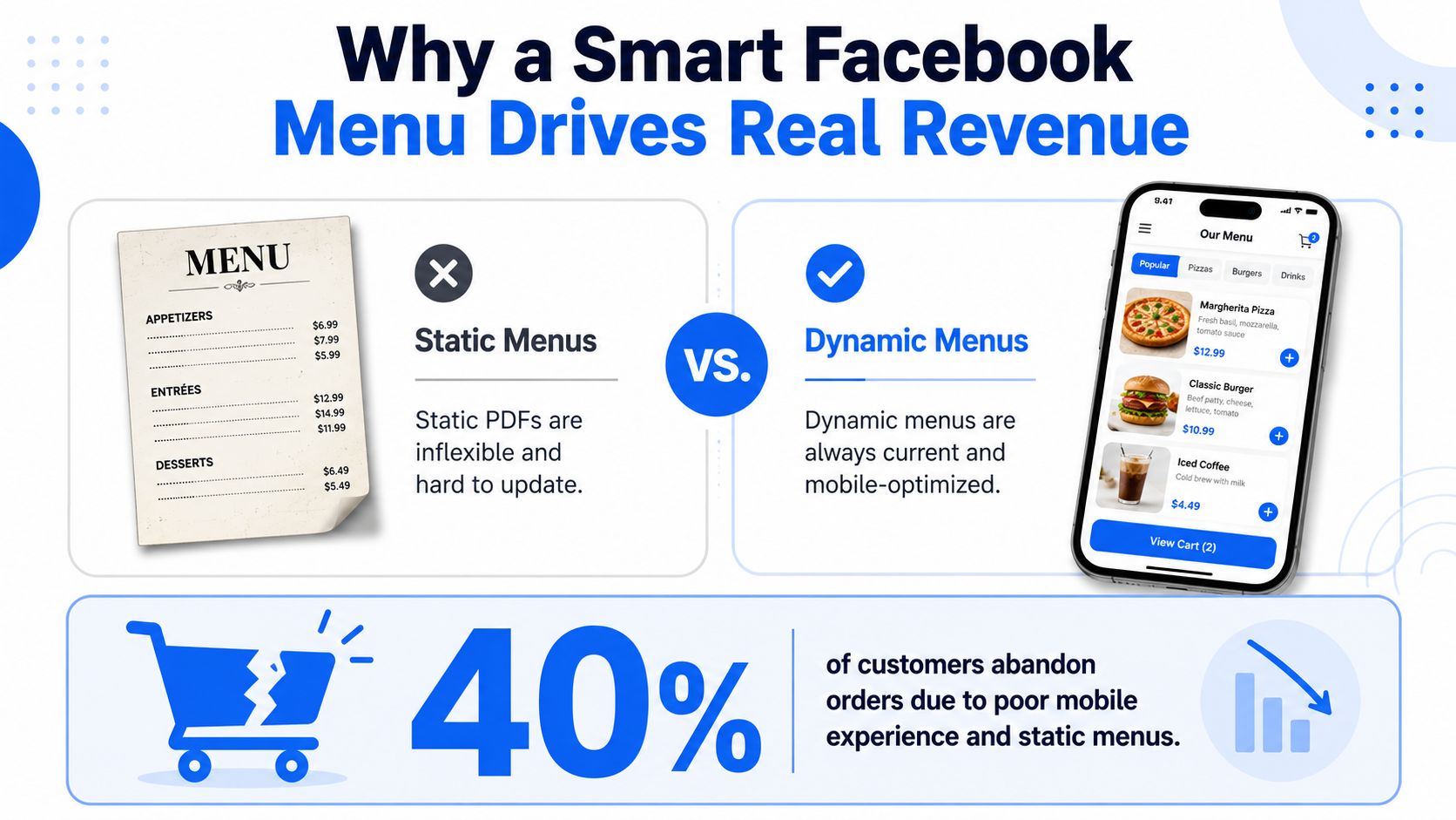 Comparison infographic showing benefits of dynamic digital menus over static PDF restaurant menus for Facebook.