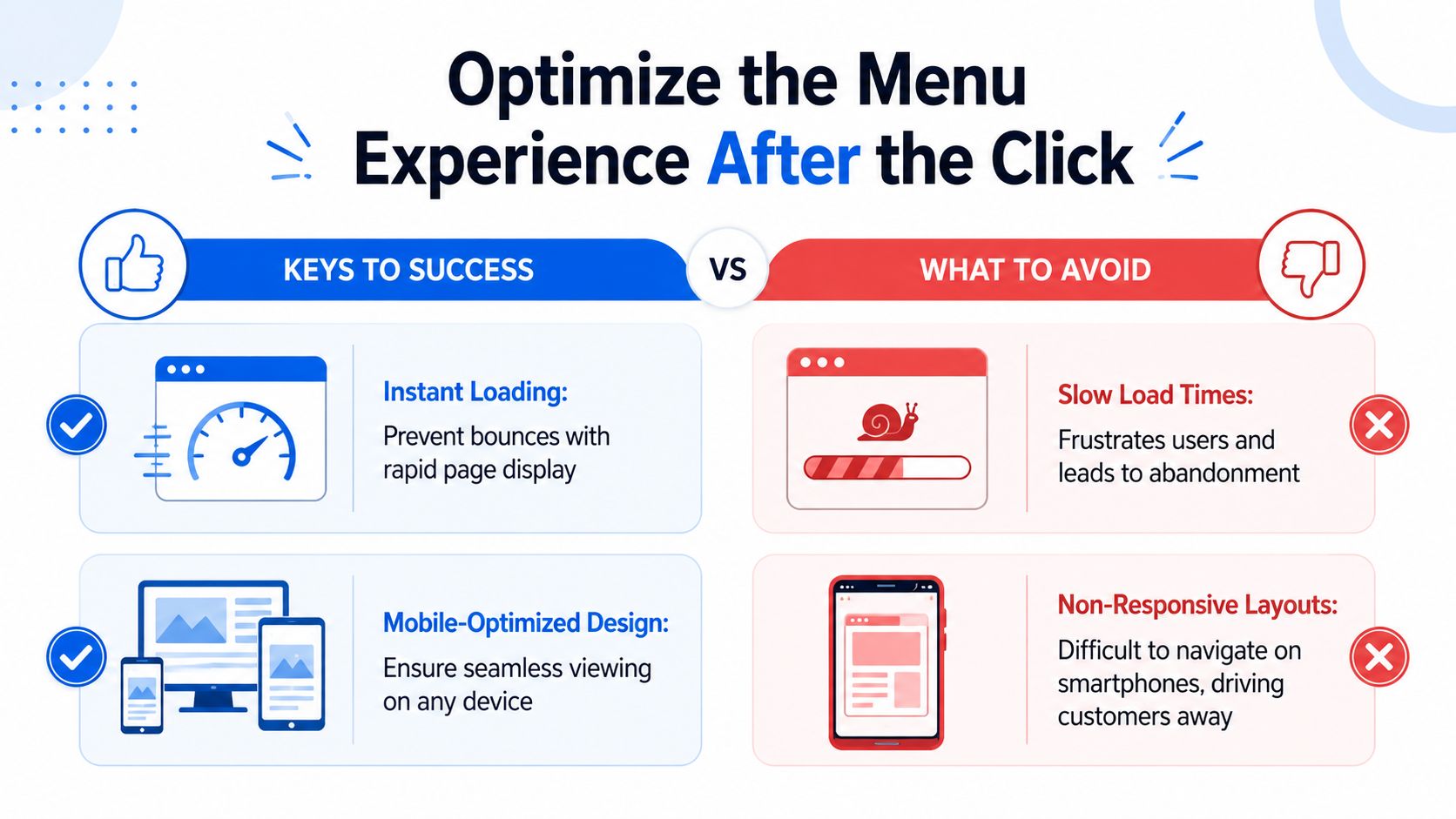 An infographic comparing effective and ineffective website menu design strategies, including loading speed and mobile responsiveness.