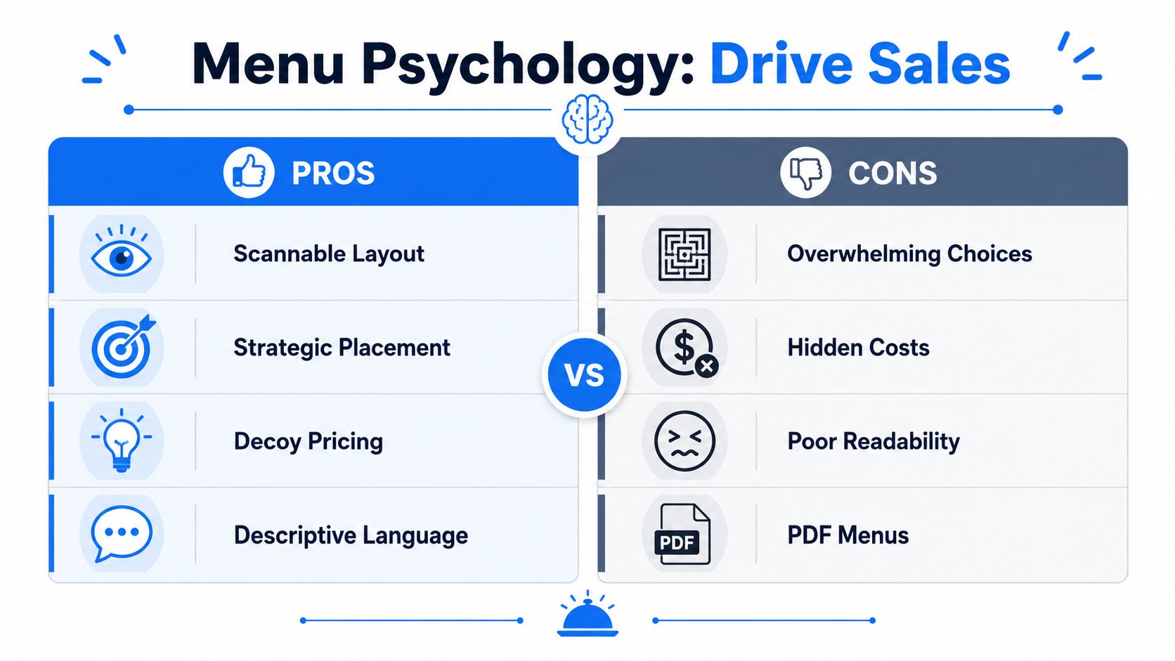A comparative infographic highlighting the pros and cons of using menu psychology to drive restaurant sales.