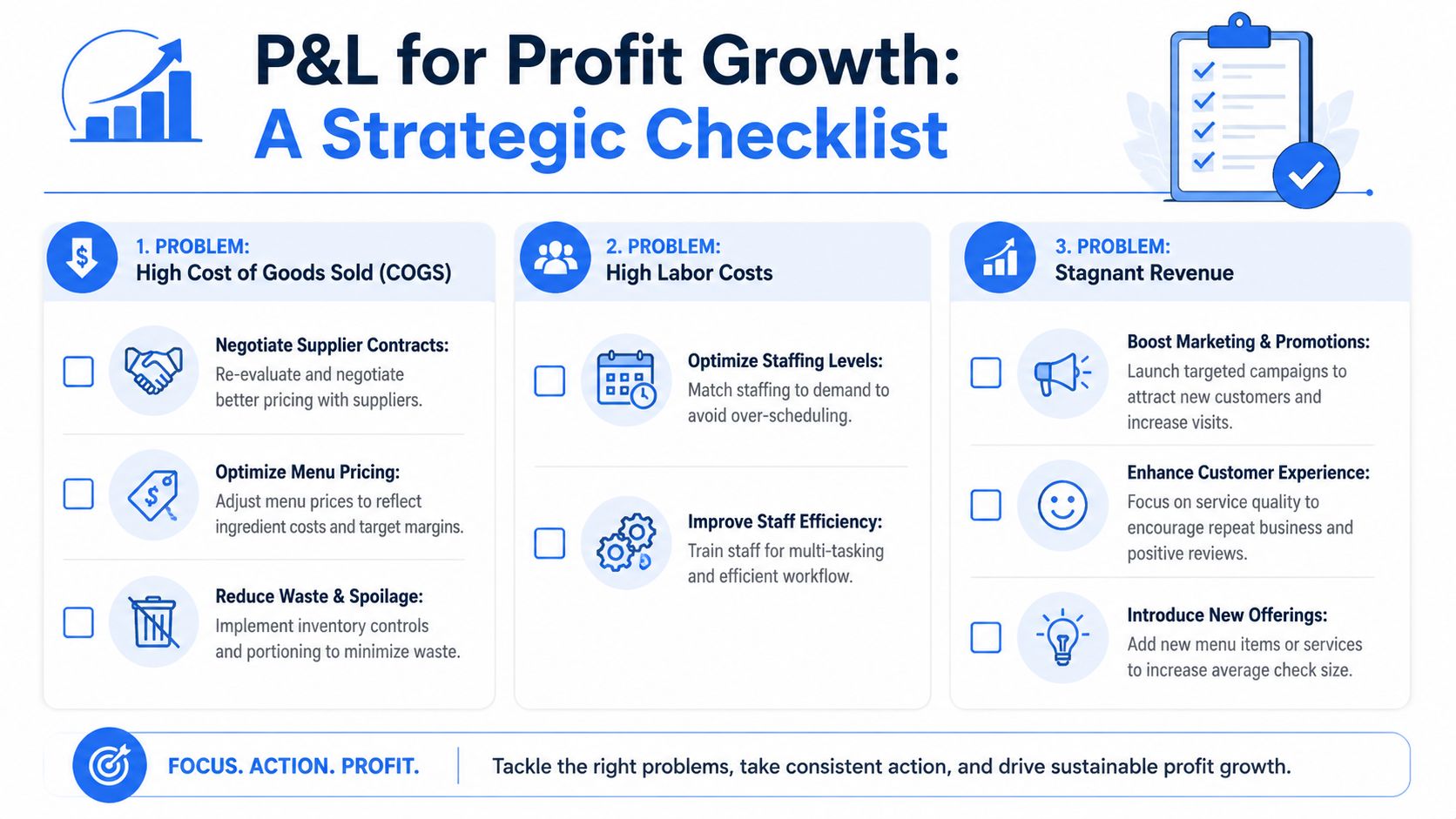 A strategic checklist for restaurant P&L profit growth focusing on COGS, labor costs, and stagnant revenue.