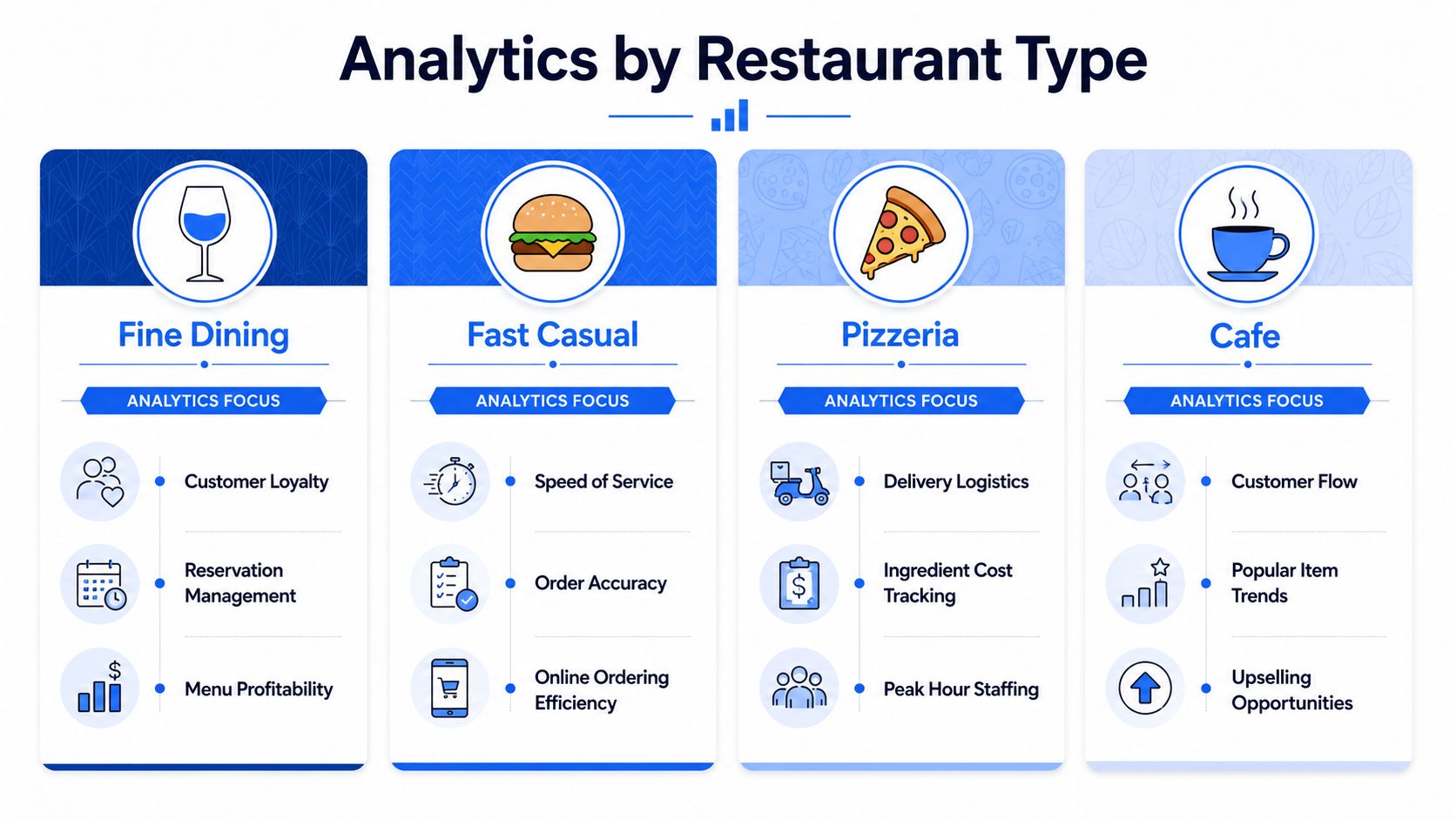 An infographic showing key analytics focuses for different restaurant types including fine dining, fast casual, pizza, and cafes.