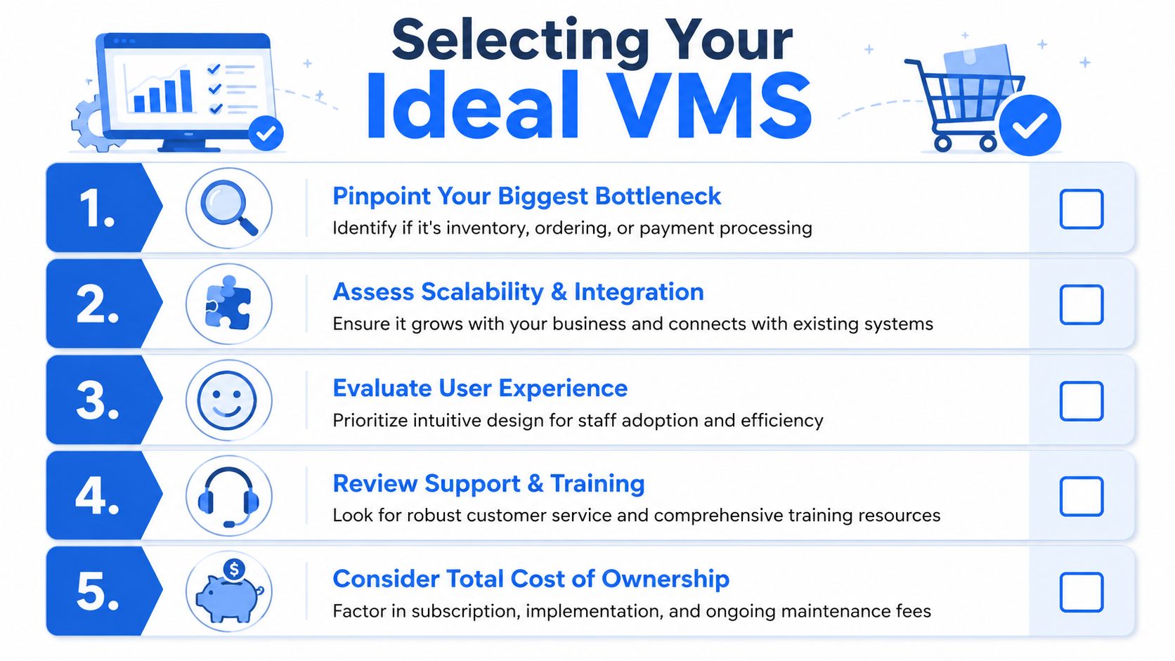 A checklist infographic titled Selecting Your Ideal VMS, detailing five steps for choosing vendor management software.