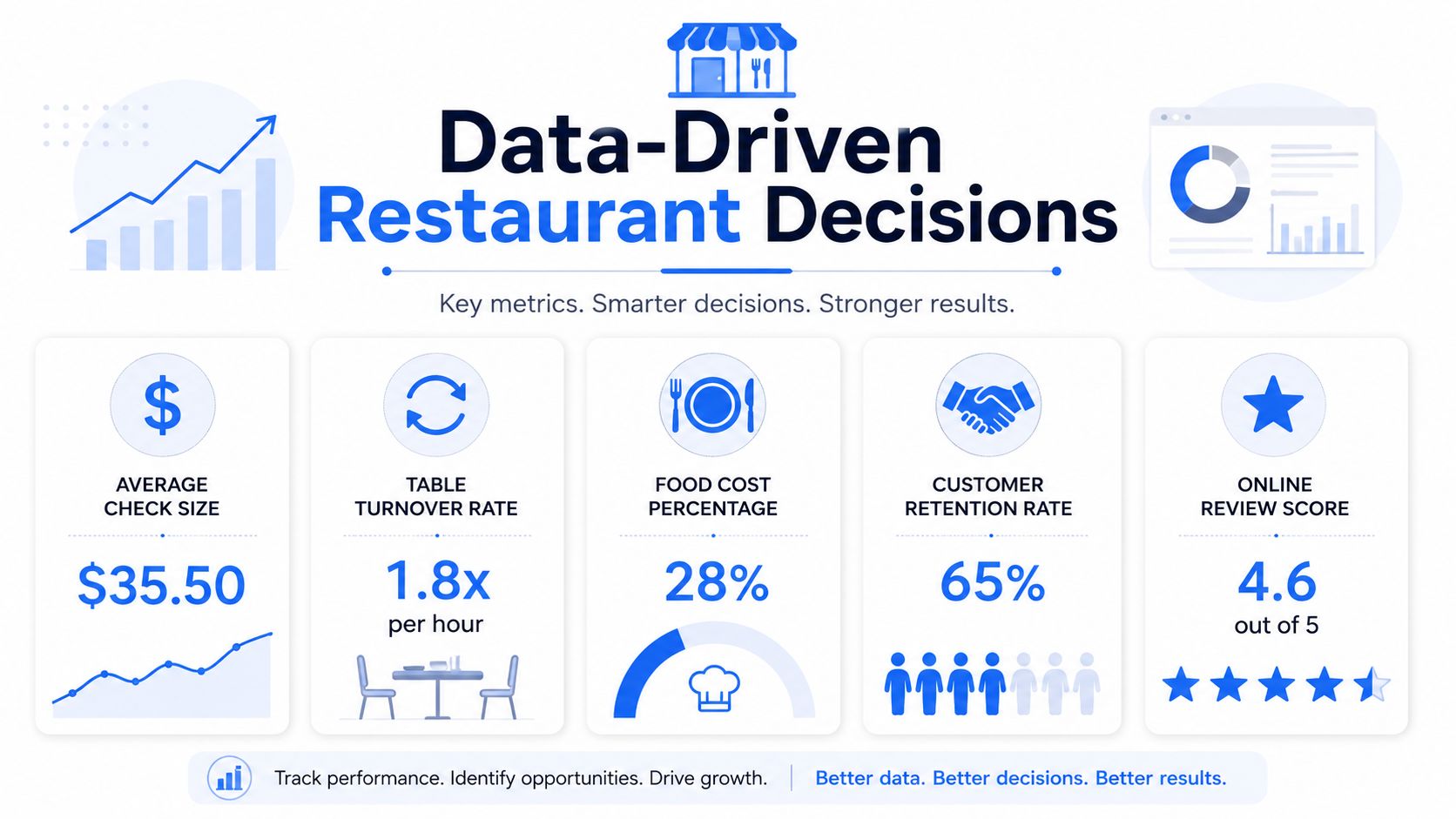 An infographic displaying five key performance metrics for measuring success in the restaurant industry.
