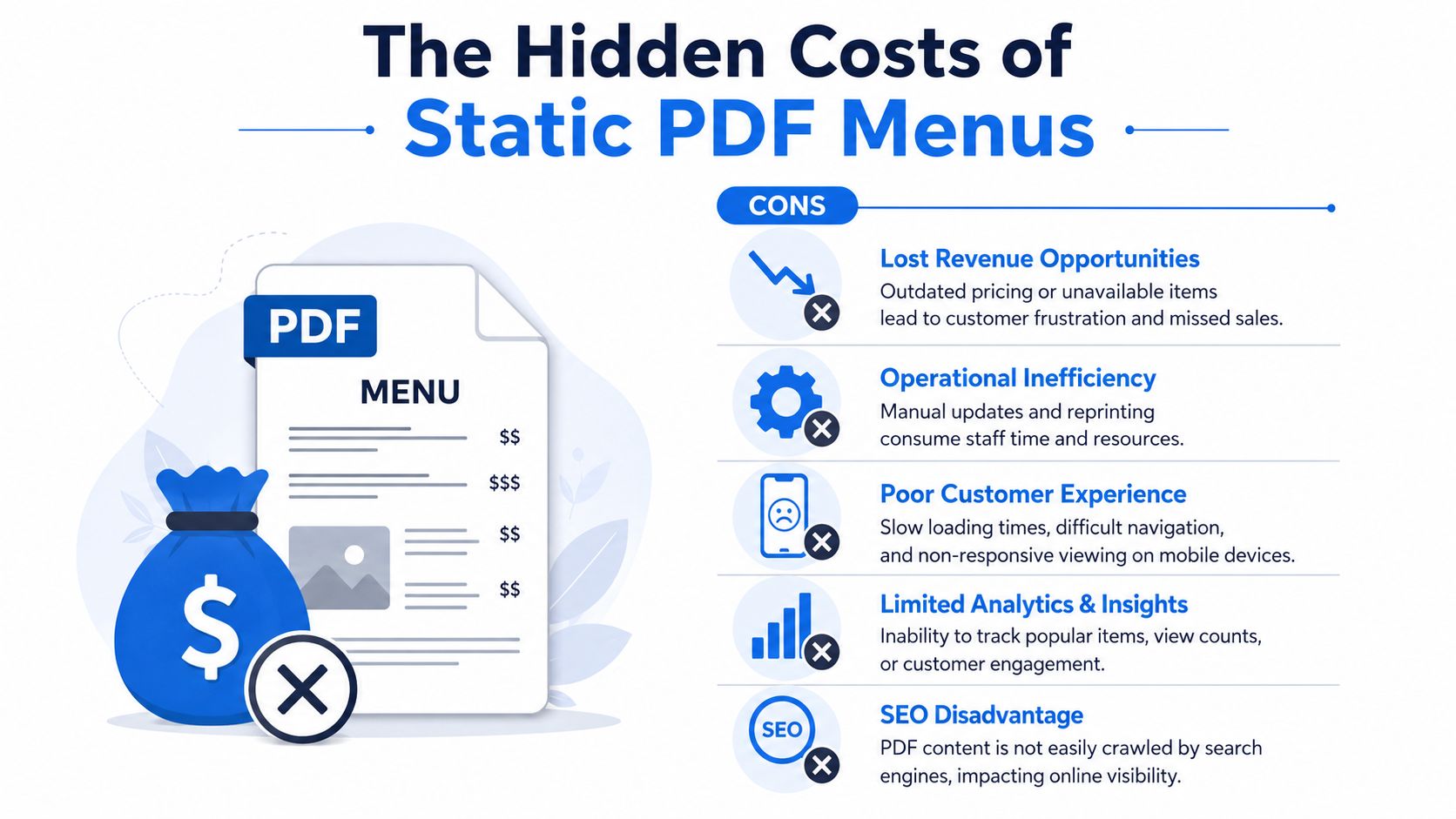 An infographic highlighting the hidden costs and disadvantages of using static PDF menus for restaurant businesses.