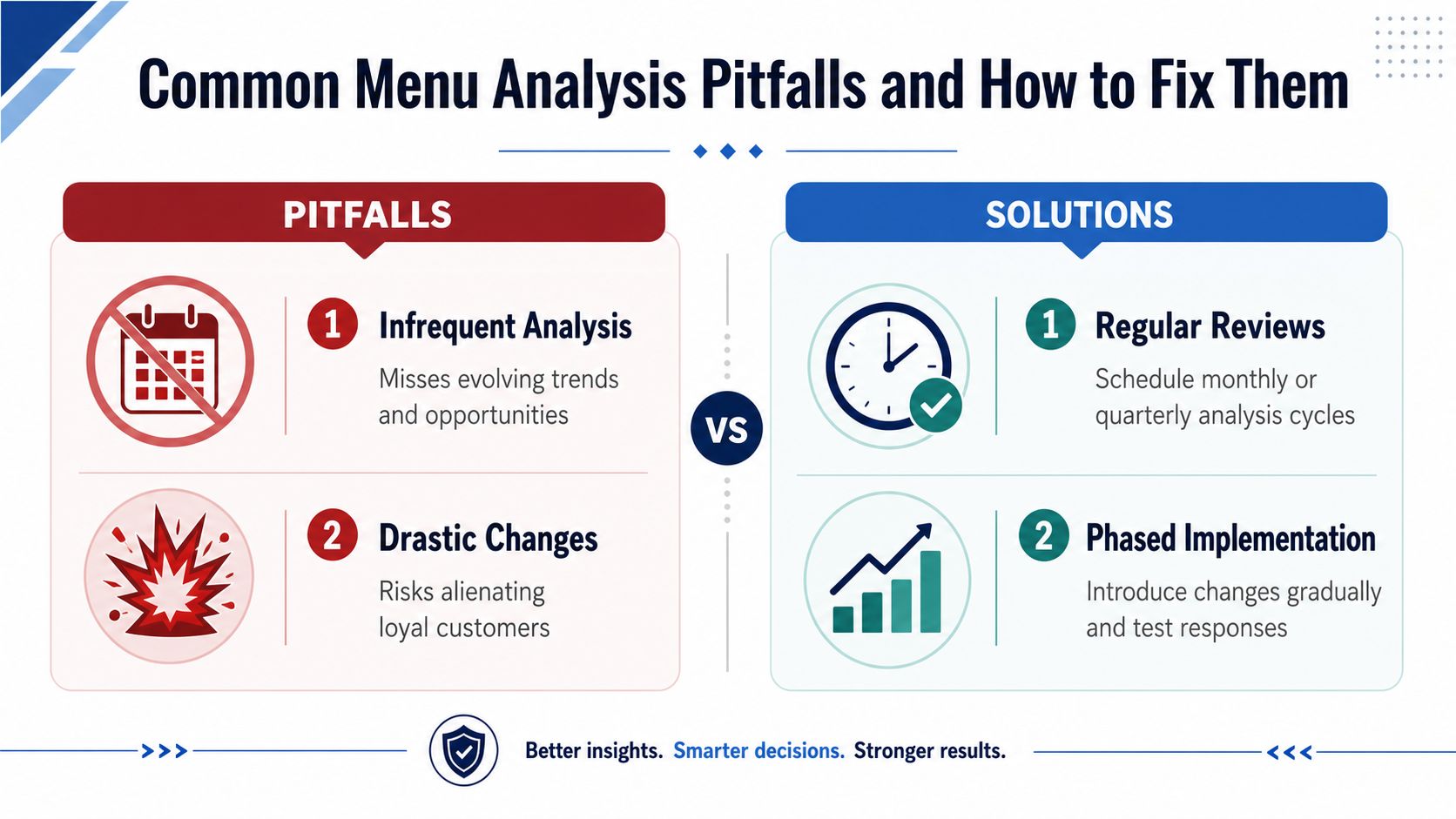 An infographic comparing menu analysis pitfalls such as infrequent reviews and drastic changes against effective management solutions.